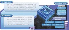 经济日报：涉案虚拟货币